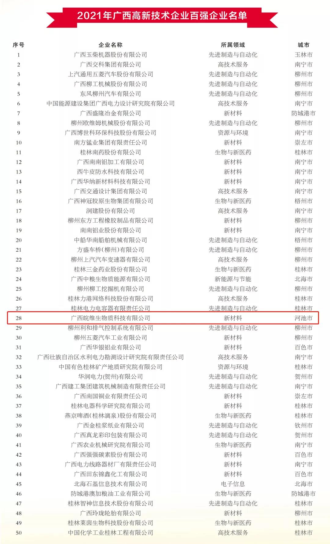 广西乐鱼电竞电竞排名.jpg
